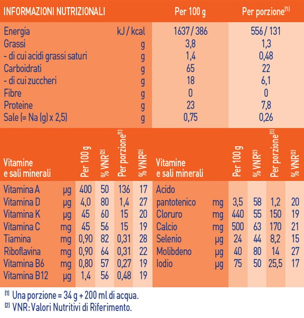 Tab nutricional neutro