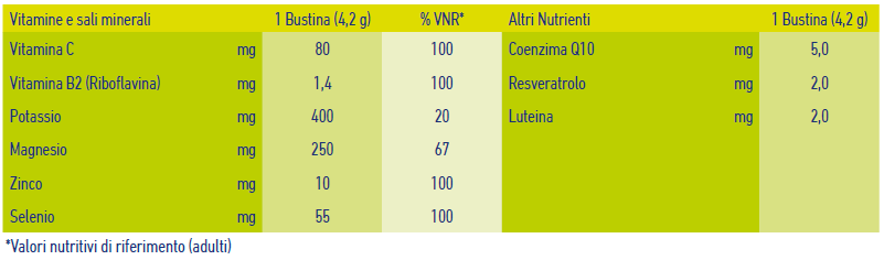 Nutritional table Magnesio e potassio Nutritional table Magnesio e potassio