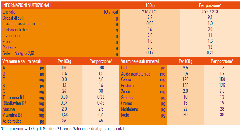 Nutritional table Creme Nutritional table Creme