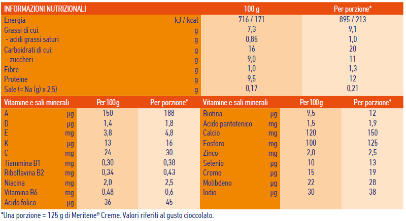 Nutritional table Creme