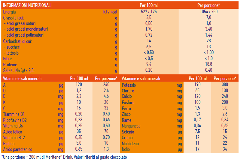 Nutritional table FV drink albicoca