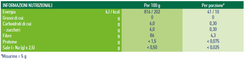 Nutritional table Fibre Nutritional table Fibre