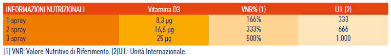 Nutritional table Vita D Nutritional table Vita D