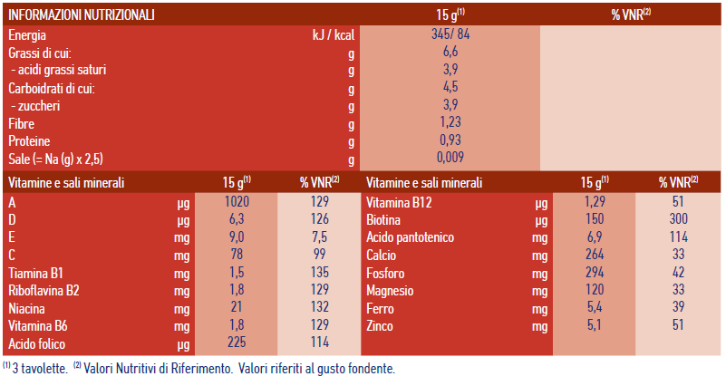 Nutritional table Vitachoco