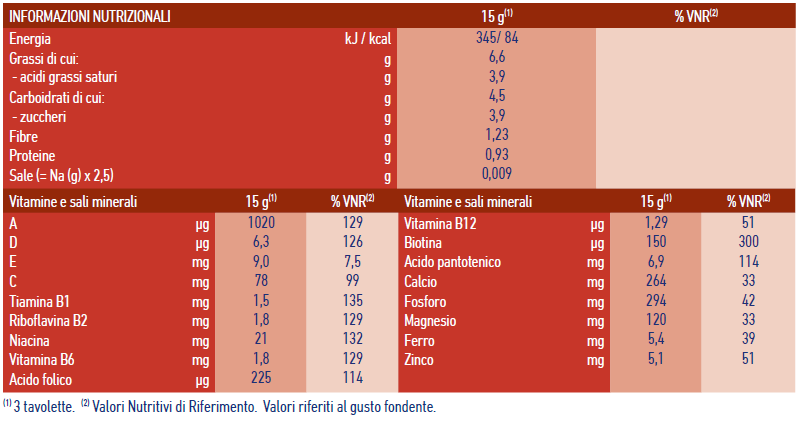 Nutritional table Vitachoco Nutritional table Vitachoco