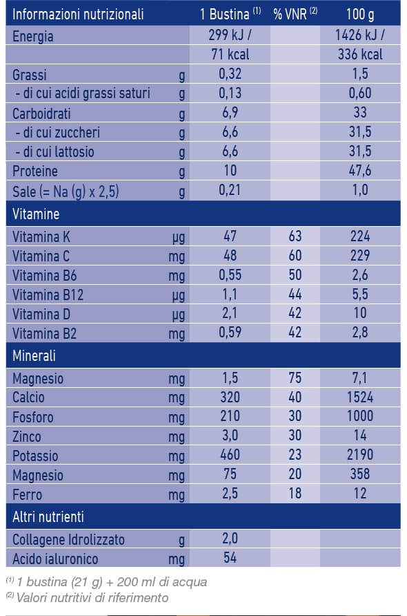 Nutritional table Polvore