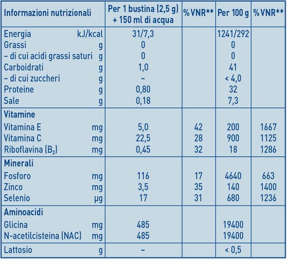 Profilo Nutrizionale Profilo Nutrizionale
