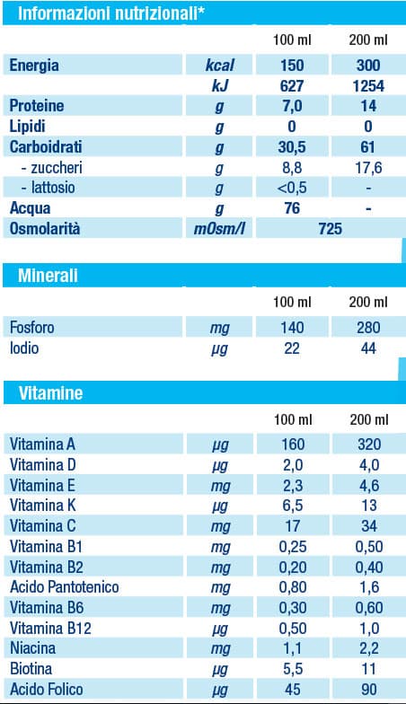 Nutri Meritene Frutta Nutri Meritene Frutta