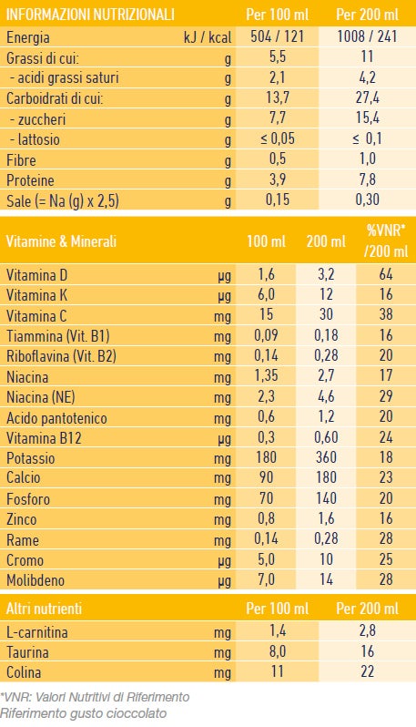 Nutritional Table Junior Nutritional Table Junior