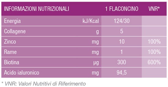 Profilo Nutrizionale