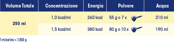 meritene junior pro valori nutrizionali