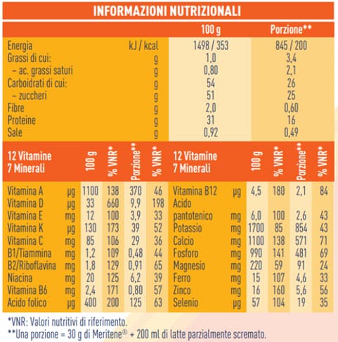 Nutritional table Polvore