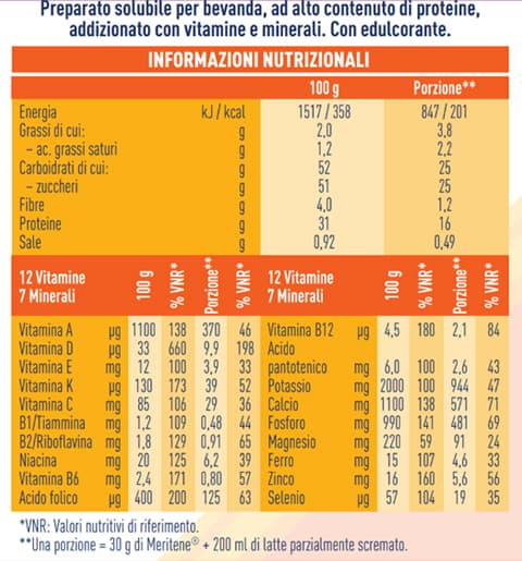 Nutritional table Polvore