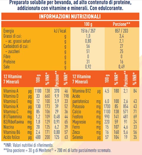 Nutritional table Polvore