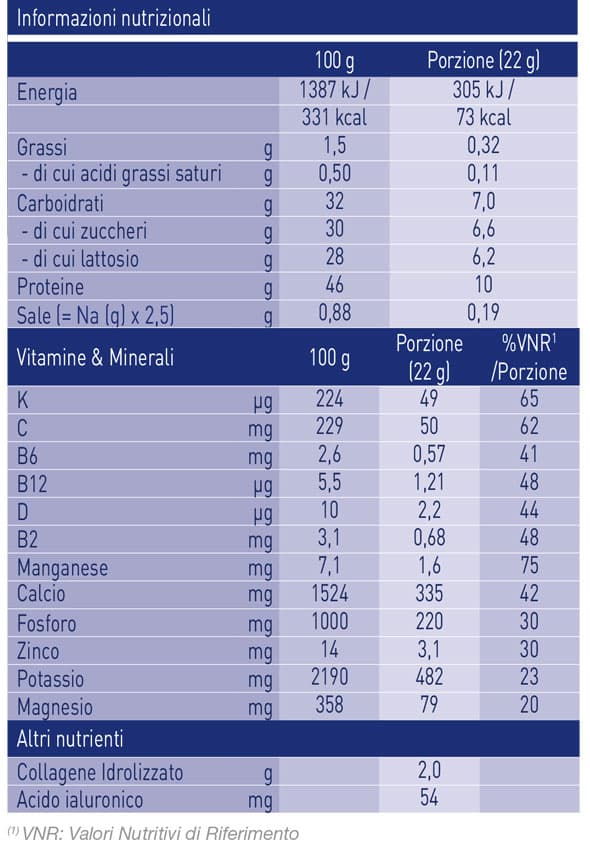 Nutritional table Polvore